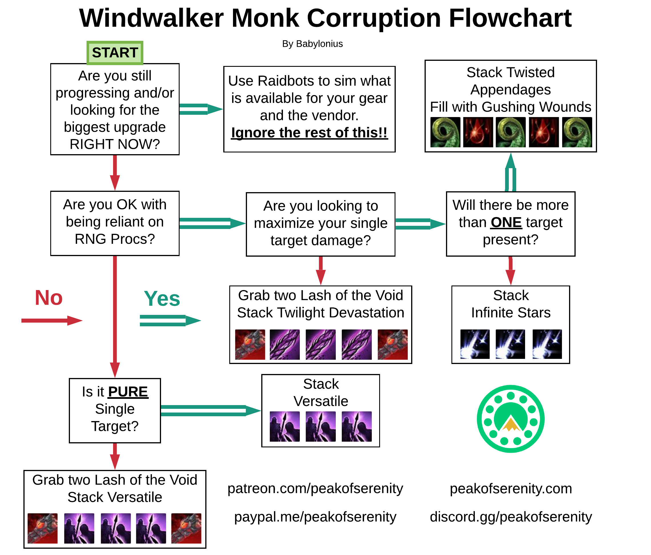 Windwalker Monk Corruption Guide Battle For Azeroth 8 3 Guides