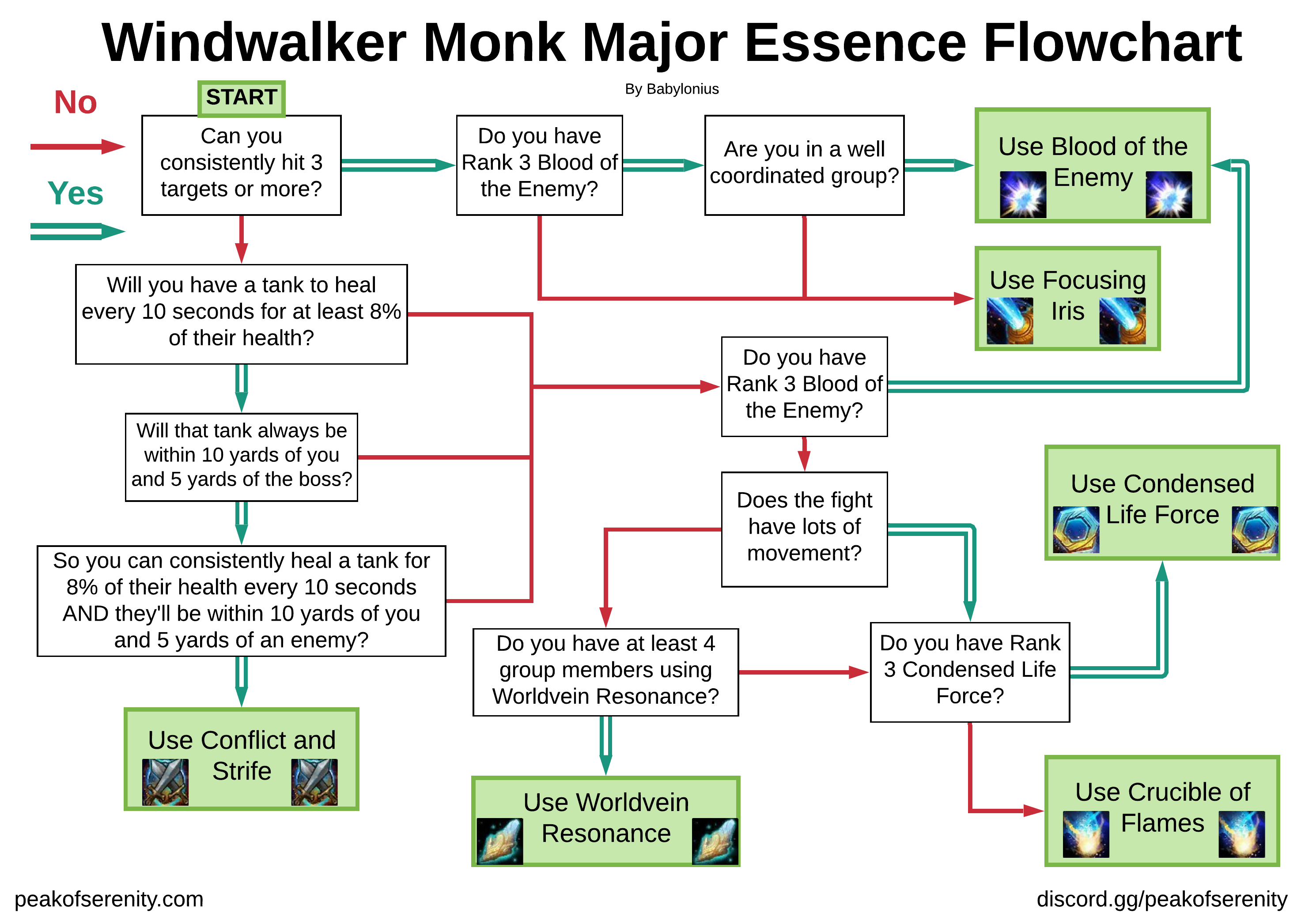 Windwalker Battle For Azeroth Guide Peak Of Serenity