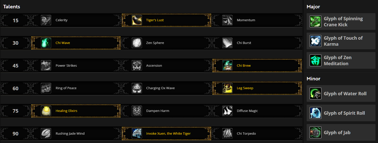 Windwalker Mists Classic PvE Guide | Peak of Serenity